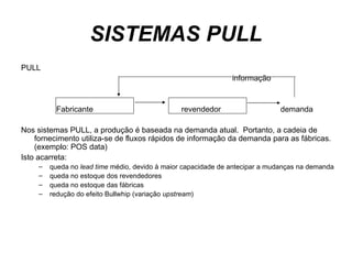 SISTEMAS PULL PULL informação Fabricante     revendedor   demanda Nos sistemas PULL, a produção é baseada na demanda atual.  Portanto, a cadeia de fornecimento utiliza-se de fluxos rápidos de informação da demanda para as fábricas.  (exemplo: POS data) Isto acarreta: queda no  lead time  médio, devido à maior capacidade de antecipar a mudanças na demanda queda no estoque dos revendedores  queda no estoque das fábricas redução do efeito Bullwhip (variação  upstream ) 