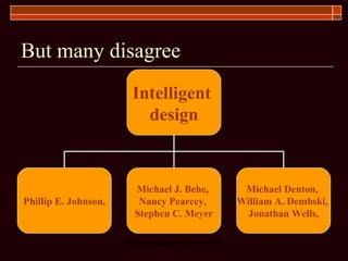 But many disagree Intelligent  design Phillip E. Johnson, Michael J. Behe,  Nancy Pearcey,  Stephen C. Meyer Michael Denton,  William A. Dembski,  Jonathan Wells, 