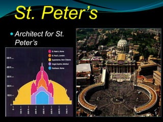 St. Peter’s
 Architect for St.
Peter’s
 