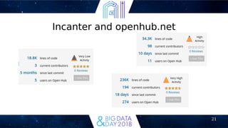 21
Incanter and openhub.net
 