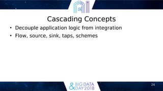 24
Cascading Concepts
●
Decouple application logic from integration
●
Flow, source, sink, taps, schemes
 
