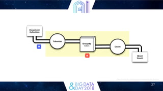 27
https://hortonworks.com/blog/cascading-hadoop-big-data-whatever/
 