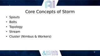 9
Core Concepts of Storm
●
Spouts
●
Bolts
●
Topology
●
Stream
●
Cluster (Nimbus & Workers)
 