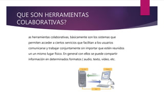 QUE SON HERRAMIENTAS
COLABORATIVAS?
as herramientas colaborativas, básicamente son los sistemas que
permiten acceder a ciertos servicios que facilitan a los usuarios
comunicarse y trabajar conjuntamente sin importar que estén reunidos
un un mismo lugar físico. En general con ellos se puede compartir
información en determinados formatos ( audio, texto, video, etc.
 