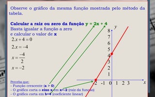 Observe o gráfico da mesma função mostrada pelo método da
tabela.

Calcular a raiz ou zero da função y = 2x + 4
Basta igualar a função a zero
                                                          y
                                             8
e calcular o valor de x
 2.x 4 0                                              7
                                                      6
 2.x    4
                                                      5
      4                                               4
 x
     2                                                3
 x   2                                                2
                                                      1
Perceba que:                                                     x
- Função crescente (a > 0)
                                                 -2 -1 0 1 2 3
- O gráfico corta o eixo x em x=-2 (raiz da função)
- O gráfico corta em b=4 (coeficiente linear)
 