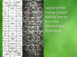 Layout of the Sistine Chapel Biblical Stories from the Old and New Testament