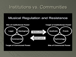 Institutions vs. Communities 