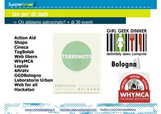 Un po' di dati
-> Chi abbiamo patrocinato? + di 30 eventi


 Action Aid
 Shape
 Cineca
 TagBolab
 Web libero
 WhyMCA
 Lepida
 Altratv
 GGDBologna
 Laboratorio Urbano
 Web for all
 Hackaton



      www.micheledalena.it   michele.dalena@gmail.com   twitter.com/micheledAlena
 