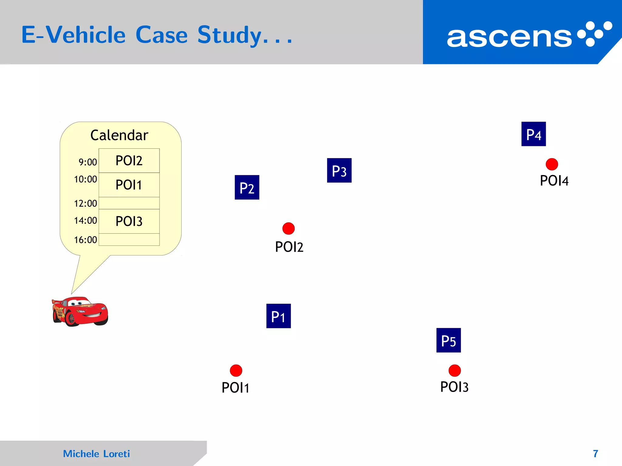 E-Vehicle Case Study. . .
2
Main Success Scenario
P1
P2
P3
P4
P5
POI1
POI2
POI3
POI4
POI2
POI1
POI3
Calendar
9:00
10:00
12:00
14:00
16:00
POIj = j-th point of interest Pi
P1
= i-th parking lot
Michele Loreti 7
 