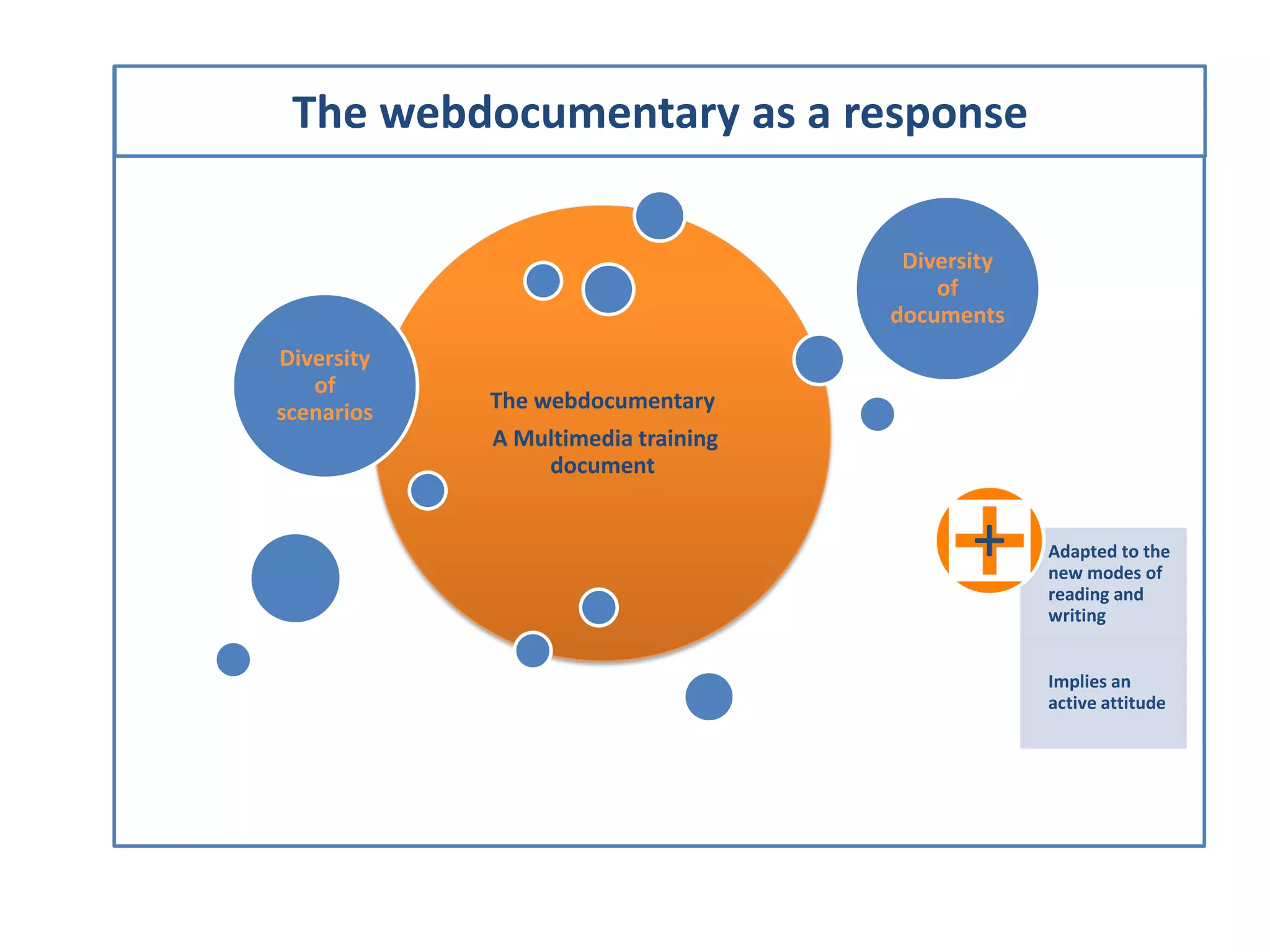 The webdocumentary as a response
The webdocumentary
A Multimedia training
document
Diversity
of
scenarios
Diversity
of
documents
Adapted to the
new modes of
reading and
writing
Implies an
active attitude
+