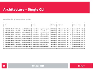 11 NovSFSCon 201615
Architecture – Single CLI
[stack@hac-01 ~]$ openstack server list
+--------------------------------------+-------------------------+--------+---------------------+----------------+
| ID | Name | Status | Networks | Image Name |
+--------------------------------------+-------------------------+--------+---------------------+----------------+
| 003ddf8b-8b35-4000-adb3-b2a885307de6 | overcloud-cephstorage-2 | ACTIVE | ctlplane=192.0.2.17 | overcloud-full |
| 8e61965a-b539-4c6b-95e8-a84f5b06a887 | overcloud-controller-2 | ACTIVE | ctlplane=192.0.2.13 | overcloud-full |
| 4b5c3342-1099-49f9-9bc7-0f2cfe300f15 | overcloud-cephstorage-1 | ACTIVE | ctlplane=192.0.2.15 | overcloud-full |
| f8dd400a-4035-47d6-96e1-e07262e62467 | overcloud-cephstorage-0 | ACTIVE | ctlplane=192.0.2.20 | overcloud-full |
| 03ee605c-7243-485a-a2e6-8bd6c523f8a8 | overcloud-novacompute-3 | ACTIVE | ctlplane=192.0.2.14 | overcloud-full |
| 337fd8f2-6051-40d5-8ab0-e9d8e8a00df9 | overcloud-novacompute-2 | ACTIVE | ctlplane=192.0.2.22 | overcloud-full |
| 22a1357a-5f95-450b-9da6-3d238a411b32 | overcloud-controller-0 | ACTIVE | ctlplane=192.0.2.10 | overcloud-full |
| af72e98e-dc01-46f4-8c13-4c40aba01625 | overcloud-novacompute-0 | ACTIVE | ctlplane=192.0.2.9 | overcloud-full |
| 97c12665-9888-43de-80d5-37c98af1195c | overcloud-controller-1 | ACTIVE | ctlplane=192.0.2.7 | overcloud-full |
| 556cdbc7-77f2-4ce7-8ceb-78004568f3fd | overcloud-novacompute-1 | ACTIVE | ctlplane=192.0.2.12 | overcloud-full |
+--------------------------------------+-------------------------+--------+---------------------+----------------+
 