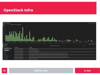 11 NovSFSCon 201620
OpenStack Infra
 
