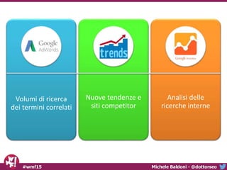 Michele Baldoni - @dottorseo#wmf15
Volumi di ricerca
dei termini correlati
Nuove tendenze e
siti competitor
Analisi delle
...