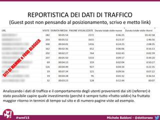 Michele Baldoni - @dottorseo#wmf15
REPORTISTICA DEI DATI DI TRAFFICO
(Guest post non pensando al posizionamento, scrivo e ...