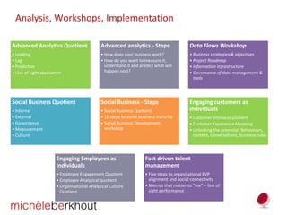Analysis, Workshops, Implementation
Advanced Analytics Quotient
• Leading
• Lag
• Predictive
• Line of sight application
A...