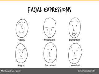 Michele Ide-Smith @micheleidesmith
Facial expressions
32
Happy Miserable Delighted
Angry Surprised Worried
 