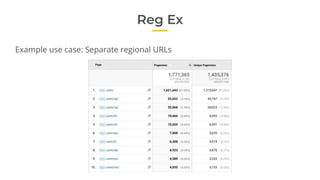 Example use case: Separate regional URLs
Reg Ex
 