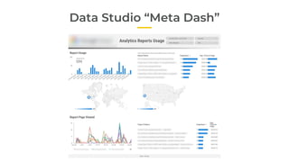 Data Studio “Meta Dash”
 