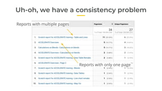 Uh-oh, we have a consistency problem
Reports with multiple pages
Reports with only one page
 
