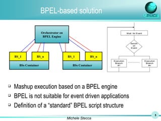 BPEL-based solution Mashup execution based on a BPEL engine BPEL is not suitable for event driven applications Definition of a “standard” BPEL script structure BSs Container Orchestrator on BPEL Engine BS_1 BS_n BSs Container BS_1 BS_n 