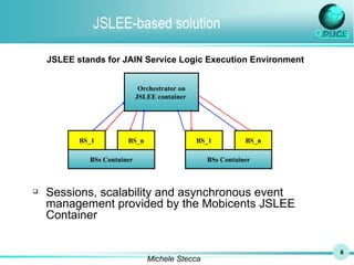 JSLEE-based solution Sessions, scalability and asynchronous event management provided by the Mobicents JSLEE Container JSLEE stands for JAIN Service Logic Execution Environment BSs Container Orchestrator on JSLEE container  BS_1 BS_n BSs Container BS_1 BS_n 