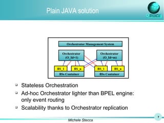 Plain JAVA solution Stateless Orchestration Ad-hoc Orchestrator lighter than BPEL engine: only event routing Scalability thanks to Orchestrator replication Orchestrator Management System BSs Container Orchestrator (O_Id=1) BS_1 BS_n BSs Container BS_1 BS_n Orchestrator (O_Id=m) 
