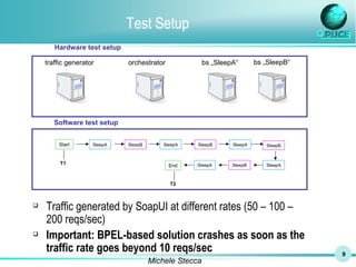 Test Setup Traffic generated by SoapUI at different rates (50 – 100 – 200 reqs/sec) Important: BPEL-based solution crashes as soon as the traffic rate goes beyond 10 reqs/sec traffic generator orchestrator bs „SleepA“ Software test setup Start SleepA SleepB SleepA SleepB SleepA End bs „SleepB“ SleepB SleepA SleepA SleepB T1 T2 Hardware test setup 
