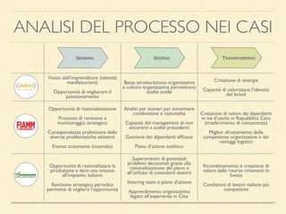 Vision dell’imprenditore (identità
manifatturiera)
Opportunità di migliorare il
posizionamento
Bassa strutturazione organizzativa
e cultura organizzativa permettono
scelte snelle
Creazione di sinergie
Capacità di valorizzare l’identità
del brand
Opportunità di razionalizzazione
Processo di revisione e
monitoraggio strategico
Consapevolezza preliminare delle
diverse problematiche esistenti
Evento scatenante (incendio)
Analisi per scenari per aumentare
condivisione e razionalità
Capacità del management di non
ancorarsi a scelte precedenti
Gestione dei dipendenti efﬁcace
Piano d’azione analitico
Creazione di valore dai dipendenti
in via d’uscita in Repubblica Ceca
(trasferimento di conoscenza)
Miglior sfruttamento delle
competenze organizzative e dei
vantaggi logistici
Opportunità di razionalizzare la
produzione e dare una mission
all’impianto italiano
Revisione strategica periodica
permette di cogliere l’opportunità
Superamento di potenziali
problemi decisionali grazie alla
razionalizzazione del piano e
all’utilizzo di consulenti esterni
Steering team e piano d’azione
Apprendimento organizzativo
legato all’esperienza in Cina
Ricombinamento e creazione di
valore dalle risorse rimanenti in
Svezia
Condizioni di lavoro italiane più
competitive
ANALISI DEL PROCESSO NEI CASI
SENSING SEIZING TRANSFORMING
 