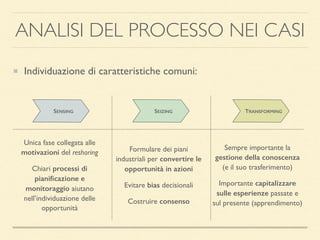 Unica fase collegata alle
motivazioni del reshoring
Chiari processi di
pianiﬁcazione e
monitoraggio aiutano
nell’individuazione delle
opportunità
Formulare dei piani
industriali per convertire le
opportunità in azioni
Evitare bias decisionali
Costruire consenso
Sempre importante la
gestione della conoscenza
(e il suo trasferimento)
Importante capitalizzare
sulle esperienze passate e
sul presente (apprendimento)
ANALISI DEL PROCESSO NEI CASI
SENSING SEIZING TRANSFORMING
Individuazione di caratteristiche comuni:
 