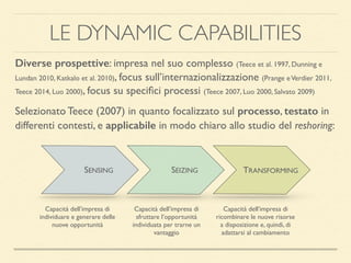 LE DYNAMIC CAPABILITIES
SENSING SEIZING TRANSFORMING
Capacità dell’impresa di
individuare e generare delle
nuove opportunità
Capacità dell’impresa di
sfruttare l’opportunità
individuata per trarne un
vantaggio
Capacità dell’impresa di
ricombinare le nuove risorse
a disposizione e, quindi, di
adattarsi al cambiamento
Diverse prospettive: impresa nel suo complesso (Teece et al. 1997, Dunning e
Lundan 2010, Katkalo et al. 2010), focus sull’internazionalizzazione (Prange eVerdier 2011,
Teece 2014, Luo 2000), focus su speciﬁci processi (Teece 2007, Luo 2000, Salvato 2009)
Selezionato Teece (2007) in quanto focalizzato sul processo, testato in
differenti contesti, e applicabile in modo chiaro allo studio del reshoring:
 