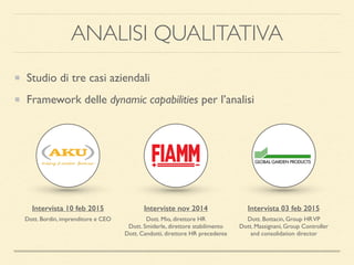 ANALISI QUALITATIVA
Studio di tre casi aziendali
Framework delle dynamic capabilities per l’analisi
Intervista 10 feb 2015 Interviste nov 2014 Intervista 03 feb 2015
Dott. Bordin, imprenditore e CEO Dott. Bottacin, Group HRVP
Dott. Massignani, Group Controller
and consolidation director
Dott. Mio, direttore HR
Dott. Smiderle, direttore stabilimento
Dott. Candotti, direttore HR precedente
 
