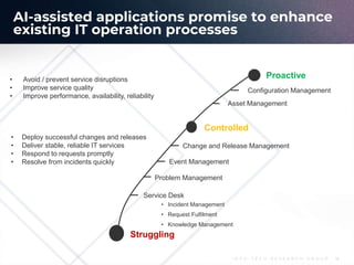 I N F O - T E C H R E S E A R C H G R O U P 16
AI-assisted applications promise to enhance
existing IT operation processes
• Avoid / prevent service disruptions
• Improve service quality
• Improve performance, availability, reliability
• Deploy successful changes and releases
• Deliver stable, reliable IT services
• Respond to requests promptly
• Resolve from incidents quickly
Proactive
Struggling
Service Desk
• Incident Management
• Request Fulfilment
• Knowledge Management
Event Management
Configuration Management
Problem Management
Asset Management
Controlled
Change and Release Management
 