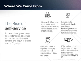 I N F O - T E C H R E S E A R C H G R O U P 5
Where We Came From
The Rise of
Self-Service
End users have grown more
independent even as service
support has become more
complex and begun to extend
beyond IT groups.
Meanwhile, IT groups
and the end users
they assisted came to
recognize the virtues
of self-service.
Service desks
implemented web
portals and
knowledgebases to
empower end users
to help themselves.
End users came to
expect a satisfying
service-support
experience any time,
any place.
ITSM tool vendors
began approaching
non-IT business units
to take service
management beyond
IT.
 