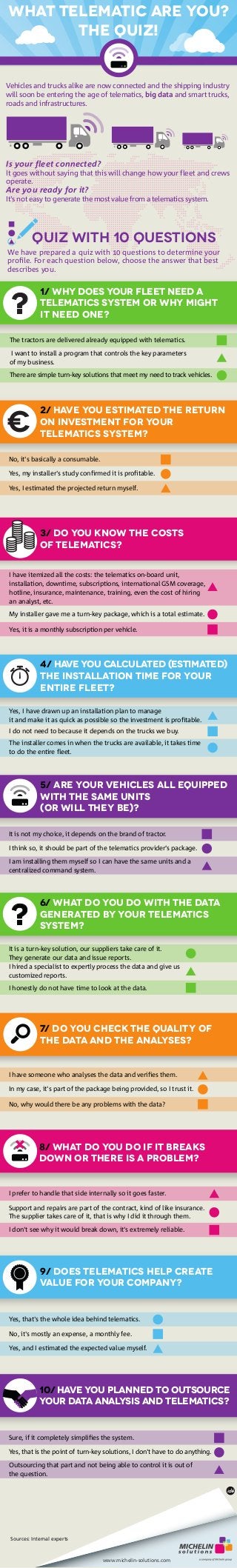 What telematic are you? 
Vehicles and trucks alike are now connected and the shipping industry 
will soon be entering the age of telematics, big data and smart trucks, 
roads and infrastructures. 
Is your fleet connected? 
It goes without saying that this will change how your fleet and crews 
operate. 
Are you ready for it? 
It's not easy to generate the most value from a telematics system. 
Quiz WITH 10 questions 
We have prepared a quiz with 10 questions to determine your 
profile. For each question below, choose the answer that best 
describes you. 
I want to install a program that controls the key parameters 
of my business. 
2/ Have you estimated the return 
on investment for your 
telematics system? 
No, it's basically a consumable. 
Yes, my installer's study confirmed it is profitable. 
Yes, I estimated the projected return myself. 
3/ Do you know the costs 
of telematics? 
I have itemized all the costs: the telematics on-board unit, 
installation, downtime, subscriptions, international GSM coverage, 
hotline, insurance, maintenance, training, even the cost of hiring 
an analyst, etc. 
My installer gave me a turn-key package, which is a total estimate. 
Yes, it is a monthly subscription per vehicle. 
Yes, I have drawn up an installation plan to manage 
it and make it as quick as possible so the investment is profitable. 
It is a turn-key solution, our suppliers take care of it. 
They generate our data and issue reports. 
I hired a specialist to expertly process the data and give us 
customized reports. 
7/ Do you check the quality of 
the data and the analyses? 
I have someone who analyses the data and verifies them. 
In my case, it's part of the package being provided, so I trust it. 
No, why would there be any problems with the data? 
8/ What do you do if it breaks 
down or there is a problem? 
I prefer to handle that side internally so it goes faster. 
Support and repairs are part of the contract, kind of like insurance. 
The supplier takes care of it, that is why I did it through them. 
I don't see why it would break down, it's extremely reliable. 
Yes, that's the whole idea behind telematics. 
Sources: Internal experts 
www.michelin-solutions.com 
? 
€ 
? 
The quiz! 
1/ Why does your fleet need a 
telematics system or why might 
it need one? 
The tractors are delivered already equipped with telematics. 
There are simple turn-key solutions that meet my need to track vehicles. 
4/ Have you calculated (estimated) 
the installation time for your 
entire fleet? 
I do not need to because it depends on the trucks we buy. 
The installer comes in when the trucks are available, it takes time 
to do the entire fleet. 
5/ Are your vehicles all equipped 
with the same units 
(or will they be)? 
It is not my choice, it depends on the brand of tractor. 
I think so, it should be part of the telematics provider’s package. 
I am installing them myself so I can have the same units and a 
centralized command system. 
6/ What do you do with the data 
generated by your telematics 
system? 
I honestly do not have time to look at the data. 
9/ Does telematics help create 
value for your company? 
No, it's mostly an expense, a monthly fee. 
Yes, and I estimated the expected value myself. 
10/ Have you planned to outsource 
your data analysis and telematics? 
Sure, if it completely simplifies the system. 
Yes, that is the point of turn-key solutions, I don't have to do anything. 
Outsourcing that part and not being able to control it is out of 
the question. 
