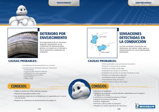 45
CONSEJOS:
44
SENSACIONES
DETECTADAS EN
LA CONDUCCIÓN
Las más corrientes y frecuentes son:
vibraciones, tiro lateral, ruido, agarre y
comportamiento en curva (sobrevirador,
subvirador).
Sub-virador
Sobre-virador
Mal equilibrado y mal centrado del neumático.
Posición incorrecta de los talones.
Presión de inflado inadecuada.
Geometría de los ejes no conforme.
Cubiertas con sentido de montaje montadas al revés.
Presencia de desgastes irregulares.
Deformaciones en el neumático.
Reparaciones fuera de norma.
Mecánica de los ejes en mal estado.
Optimizar el equilibrado.
Equilibrar los conjuntos con gran diámetro sujetándolos por los agujeros
de fijación de la llanta.
Lubrificar en el montaje los talones y la llanta.
Respetar las presiones de inflado.
Verificar la geometría.
Permutar o dar la vuelta al neumático.
Respetar las montas específicas de cada marca.
Condiciones de almacenamiento no correctas.
Condiciones de utilización (factores influyentes):
• Climatología.
• Lugar de aparcamiento habitual.
• Utilización por zonas agresivas.
• Calidad del aire de inflado.
• Bajo-inflado.
• Sobre-carga.
Vigilar la presión de inflado cada dos semanas.
Montar los neumáticos nuevos atrás.
Los neumáticos deben de ser verificados por un especialista por lo menos
una vez al año.
Respetar las condiciones de almacenamiento (ver página 7).
DETERIORO POR
ENVEJECIMIENTO
El envejecimiento de un neumático
depende, básicamente, de las
condiciones de almacenamiento
previas a su puesta en el vehículo y
de las posteriores condiciones de
utilización.
CONSEJOS:
COMPORTAMIENTOENVEJECIMIENTO
CAUSAS PROBABLES:CAUSAS PROBABLES:
 