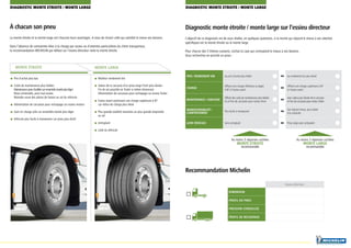 À chacun son pneu
La monte étroite et la monte large ont chacune leurs avantages. A vous de choisir celle qui satisfait le mieux vos besoins.
Dans l’absence de contraintes liées à la charge par essieu ou d’attentes particulières du client transporteur,
la recommandation MICHELIN par défaut sur l’essieu directeur reste la monte étroite.
Diagnostic monte étroite / monte large sur l’essieu directeur
L’objectif de ce diagnostic est de vous révéler, en quelques questions, si la monte qui répond le mieux à vos attentes
spécifiques est la monte étroite ou la monte large.
Pour chacun des 5 thèmes suivants, cochez la case qui correspond le mieux à vos besoins.
Vous recherchez en priorité un pneu :
Recommandation Michelin
Au moins 3 réponses cochées
Monte étroite
recommandée
Au moins 3 réponses cochées
Monte LARGE
recommandée
Monte étroite Monte LARGE
■■ Prix d’achat plus bas
■■ Coûts de maintenance plus faibles :
Maintenancepneufacilitéecarensemblemontéplusléger
Roue universelle, pour tout essieu
Moindre usure des pièces de liaison au sol du véhicule
■■ Alimentation de carcasses pour rechapage sur essieu moteur
■■ Gain en charge utile car ensemble monté plus léger
■■ Véhicule plus facile à manœuvrer car pneu plus étroit
■■ Meilleur rendement km
■■ Valeur de la carcasse d’un pneu large Front plus élevée :
Fin de vie possible en Trailer si même dimension
Alimentation de carcasses pour rechapage sur essieu Trailer
■■ Essieu avant autorisant une charge supérieure à 8T
car indice de charge plus élevé
■■ Plus grande stabilité ressentie car plus grande empreinte
au sol
■■ Antisplash
■■ Look du véhicule
Essieu directeur
DIMENSION
PROFIL DU PNEU
PRESSION CONSEILLÉE
PROFIL DE RECHAPAGE
diagnostic monte etroite / monte large diagnostic monte etroite / monte large
PRIX / rendement km Au prix d’achat plus faible OU Au rendement km plus élevé
CHARGE
Offrant une charge inférieure ou égale
à 8T à l’essieu avant
OU
Offrant une charge supérieure à 8T
à l’essieu avant
MAINTENANCE / CARCASSE
Offrant des coûts de maintenance plus faibles
et un flux de carcasses pour essieu Drive
OU
Avec valeur plus élevée de la carcasse
et flux de carcasses pour essieu Trailer
MANOEUVRABILITÉ /
COMPORTEMENT
Plus facile à manœuvrer OU
Qui répond mieux, plus stable
à la conduite
LOOK VÉHICULE Sans antisplash OU Pneu large avec antisplash
 