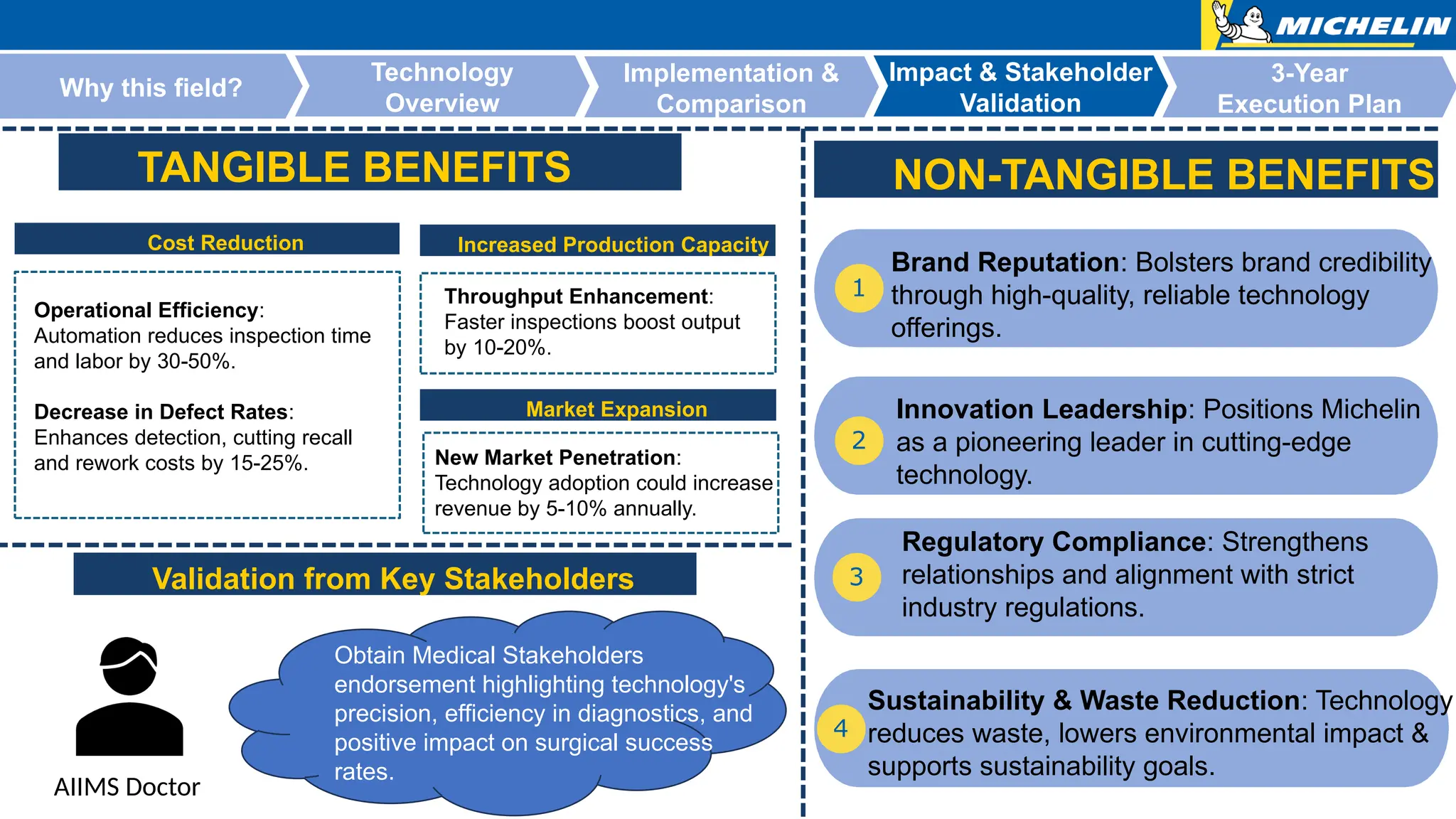Michelin Avancer Graduate Program 2024.pptx
