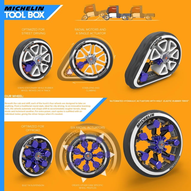 Michelin slideshare | PDF | Free Download