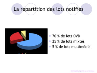 La répartition des lots notifiés 70 % de lots DVD 25 % de lots mixtes 5 % de lots multimédia Marchés publics, le point de vue d’un fournisseur… 