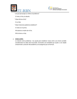IT-RBN
*¿A qué personajes se refiere el problema?
El nieto, el tío y la abuela.
*¿Qué afirma el tío?
Es su hijo.
*¿Qué relaciones podemos establecer?
El nieto es mi primo.
Mi abuela es madre de mi tío.
Mi tío tiene un hijo.



CONCLUSIÓN.La relación entre problemas nos ayuda para establecer nexos entre una misma variable
considerando los datos del enunciado. Formando una totalidad que ayuda a una rápida
comprensión y solución del problema y d la pregunta que se formula.

 