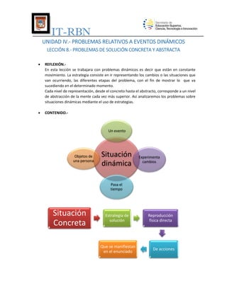 IT-RBN
UNIDAD IV.- PROBLEMAS RELATIVOS A EVENTOS DINÁMICOS
LECCIÓN 8.- PROBLEMAS DE SOLUCIÓN CONCRETA Y ABSTRACTA


REFLEXIÓN.En esta lección se trabajara con problemas dinámicos es decir que están en constante
movimiento. La estrategia consiste en ir representando los cambios o las situaciones que
van ocurriendo, las diferentes etapas del problema, con el fin de mostrar lo que va
sucediendo en el determinado momento.
Cada nivel de representación, desde el concreto hasta el abstracto, corresponde a un nivel
de abstracción de la mente cada vez más superior. Así analizaremos los problemas sobre
situaciones dinámicas mediante el uso de estrategias.



CONTENIDO.-

Un evento

Objetos de
una persona

Situación
dinámica

Experimenta
cambios

Pasa el
tiempo

Situación
Concreta

Estrategia de
solución

Que se manifiestan
en el enunciado

Reproducción
física directa

De acciones

 