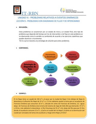 IT-RBN
UNIDAD IV.- PROBLEMAS RELATIVOS A EVENTOS DINÁMICOS
LECCIÓN 9.- PROBLEMAS CON DIAGRAMAS DE FLUJO Y DE INTERCAMBIO


REFLEXIÓN.Estos problemas se caracterizan por un estado de inicio y un estado final, otro tipo de
problema que depende del tiempo son los de intercambio o de flujo en este problema se
va observando como la variable va cambiando de acuerdo a las ejercicios repetitivos que
pueden disminuir o incrementar.
Por lo cual se necesita una estrategia de solución para estos problemas.



CONTENIDO.-

Incrementa
o disminuye

Estrategia de
diagramas de
flujo

De una
variable

Acompaña
con una tabla

Construccion
de un
esquema



Manera
secuencial

Mostrar
cambios

Flujo de la
variable

EJEMPLO.-

El rio Napo tiene un caudal de 150 m3 s al pasar por la ciudad de Napo 5 km debajo de Napo le
desemboca el afluente Rio Napo de 22 m3 s y 7,5 km adelante queda la toma para el acueducto de
Francisco Orellana que consumen 10 m3 s, ubicado km antes de Francisco de Orellana, 2,5 aguas
abajo de Francisco de Orellana esta la toma del sistema de riego de Valle Alto que demanda 37 m3 s
y 10 km, más adelante le desemboca el Rio Putumayo de 55 m3 s km abajo del Rio pasa por El Oro
donde el acueducto consume 15 m3 s. ¿Cuál es el caudal del rio Napo? ¿Cuánto es la disminución del
caudal por conceptos de tomas de acueducto y riesgo entre Napo y El Oro?

 