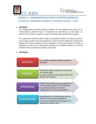 IT-RBN
UNIDAD IV.- PROBLEMAS RELATIVOS A EVENTOS DINÁMICOS
LECCIÓN 10.- PROBLEMAS DINÁMICOS. ESTRATEGIA MEDIOS – FINES


REFLEXIÓN:
El un diagrama que representa todos los estados a los que podemos tener acceso. Si un
estado aparece, podemos llegar a él ejecutando los operadores que dan lugar a su
aparición. Si un estado no aparece, es que es imposible poder acceder a dicho estado.
En la elaboración debemos aplicar todos los operadores posibles al estado de partida o
inicial. Luego se repite esta misma aplicación a cada uno de los estados que se generaron
después de la primera aplicación de los operadores. Ocurre que se generan estados ya
existentes; en este caso no necesitamos repetirlos en el diagrama porque ya le hemos
aplicado todos los operadores posibles a este estado.



CONTENIDO:

SISTEMA:

• Es el medio ambiente donde se planta la
situación.

ESTADO:

• Describe un objeto, situación, o evento en
un instante dado.
• El primer estado“inicial”, último“final” y los
demás “intermedios”

OPERADOR:

• Definen la transformación para generar un
nuevo estado a partir de uno existente.
• El problema puede ser en forma
independiente. o de más operadores.

RESTRICCIÓN:

• Impedimento en el sistema que indica la
forma de actuar de los operadores.
• Viendo las características para generar el
paso de un estado a otro.

 