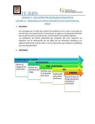IT-RBN
UNIDAD V.- SOLUCIÓN POR BUSQUEDA EXHAUSTIVA
LECCIÓN 11.- PROBLEMAS DE TANTEO SISTEMÁTICO POR ACOTACIÓN DEL
ERROR


REFLEXIÓN.Una estrategia que se utiliza para solución de problemas en los cuales el enunciado no
permite hacer una representación. El proceso que se sugiere es una búsqueda ordenada,
que nos permita evitar la prueba de azar, así descartando los resultados negativos.
Los problemas de tanteo sistemático por acotación del error requieren un

esquema, con la construcción de una tabla con las soluciones tentativas y el
segundo determinar cuál de ellas si son las soluciones que requiere el problema
con una respuesta final.


CONTENIDO.-

ESTRATEGIA DE TANTEO
SISTEMÁTICO
Definir el
rango de las
soluciones

POR ACOTACIÓN

Evaluar los
DEL
extremos del
Verificar que
rango.
ERROR
la respuesta Explorando
esta en él.
soluciones
Buscar la que no
tentativas.
tenga desviación
respecto al
enunciado.

 