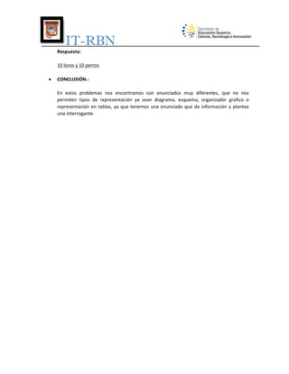 IT-RBN
Respuesta:
10 loros y 10 perros


CONCLUSIÓN.En estos problemas nos encontramos con enunciados muy diferentes, que no nos
permiten tipos de representación ya sean diagrama, esquema, organizador grafico o
representación en tablas, ya que tenemos una enunciado que da información y plantea
una interrogante.

 
