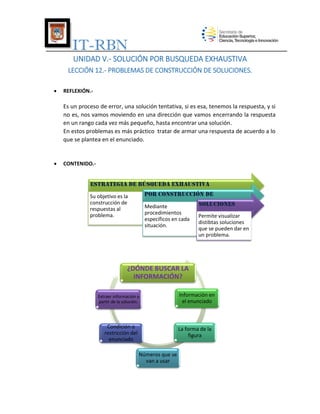 IT-RBN
UNIDAD V.- SOLUCIÓN POR BUSQUEDA EXHAUSTIVA
LECCIÓN 12.- PROBLEMAS DE CONSTRUCCIÓN DE SOLUCIONES.


REFLEXIÓN.-

Es un proceso de error, una solución tentativa, si es esa, tenemos la respuesta, y si
no es, nos vamos moviendo en una dirección que vamos encerrando la respuesta
en un rango cada vez más pequeño, hasta encontrar una solución.
En estos problemas es más práctico tratar de armar una respuesta de acuerdo a lo
que se plantea en el enunciado.



CONTENIDO.-

ESTRATEGIA DE BÚSQUEDA EXHAUSTIVA
POR CONSTRUCCIÓN DE

Su objetivo es la
construcción de
respuestas al
problema.

Mediante
procedimientos
específicos en cada
situación.

SOLUCIONES
Permite visualizar
distibtas soluciones
que se pueden dar en
un problema.

¿DÓNDE BUSCAR LA
INFORMACIÓN?
Extraer información a
partir de la solución.

Condición o
restricción del
enunciado

Información en
el enunciado

La forma de la
figura
Números que se
van a usar

 