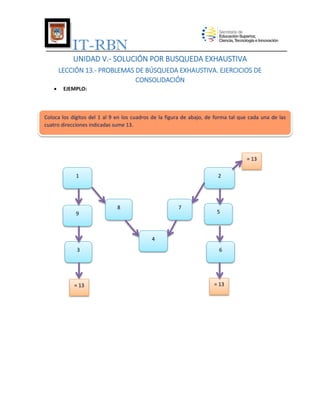 IT-RBN
UNIDAD V.- SOLUCIÓN POR BUSQUEDA EXHAUSTIVA
LECCIÓN 13.- PROBLEMAS DE BÚSQUEDA EXHAUSTIVA. EJERCICIOS DE
CONSOLIDACIÓN


EJEMPLO:

Coloca los dígitos del 1 al 9 en los cuadros de la figura de abajo, de forma tal que cada una de las
cuatro direcciones indicadas sume 13.

= 13
1

2

8

7

9

5

4
3

6

= 13

= 13

 