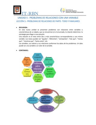 IT-RBN
UNIDAD II.- PROBLEMAS DE RELACIONES CON UNA VARIABLE
LECCIÓN 3.- PROBLEMAS DE RELACIONES DE PARTE- TODO Y FAMILIARES


REFLEXION.En esta nueva unidad se presentan problemas con relaciones entre variables o
características de un objeto, que se encuentran en el enunciado, la relación determina la
estrategia para llegar a una solución.
Una relación es el nexo entre dos o más características correspondientes a una misma
variable. Los nexos pueden ser “iguales”, “diferentes”, “semejantes”, “más que”, “menos
que”, “mientras que”, “tanto como”, etc.
Las variables, sus valores y sus relaciones conforman los datos de los problemas. Un dato
puede ser una variable o un valor de la variable.



CONTENIDO.-

hasta
llegar a
una
solucio
n
para
formar
una
totalidad

unir
conjunto
s

Problemas
sobre
relaciones
parte-todo
se
relaciona
n entre
ellos

formar
diferente
s
cantidad
es
generar
ciertos
equilibrio
s

diferentes
niveles

nivel de
abstracció
n

Problemas
Sobre
Relaciones
Familiares
desarrolla
habilidades de
pensamiento

un medio
de
problemas
util

 