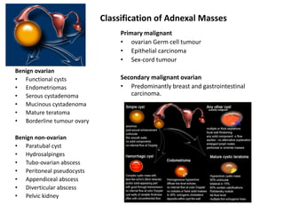 Adnexal masses - Ovarian Cysts (2008) | PDF