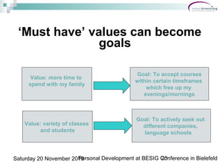 Personal Development at BESIG Conference in Bielefeld20Saturday 20 November 2010
‘Must have’ values can become
goals
Value...